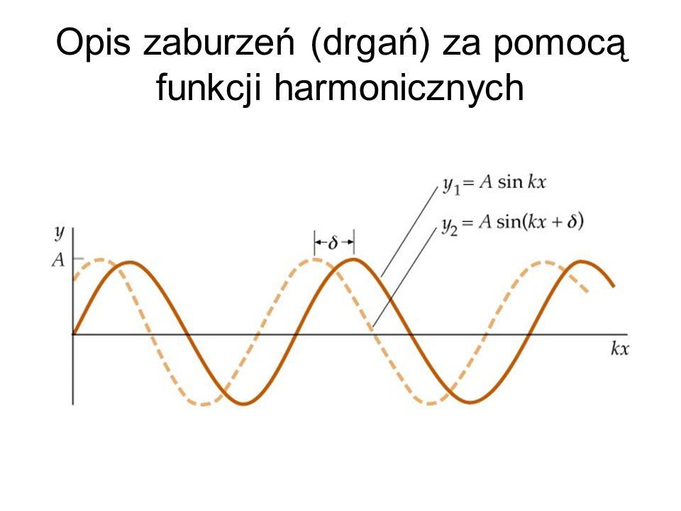 Opis zaburzeń (drgań) za pomocą funkcji harmonicznych