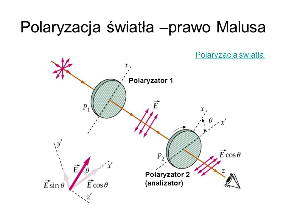 Polaryzacja światła –prawo Malusa