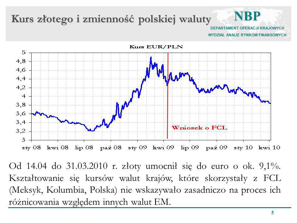 Kurs złotego i zmienność polskiej waluty