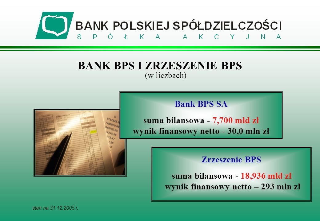 BANK BPS I ZRZESZENIE BPS (w liczbach)