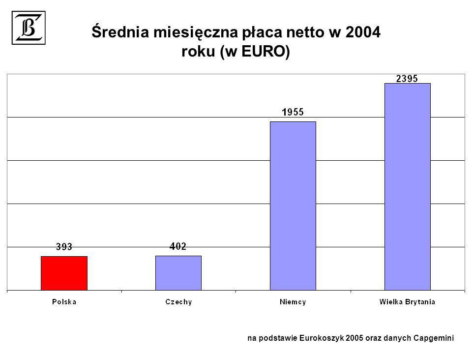 Średnia miesięczna płaca netto w 2004 roku (w EURO)