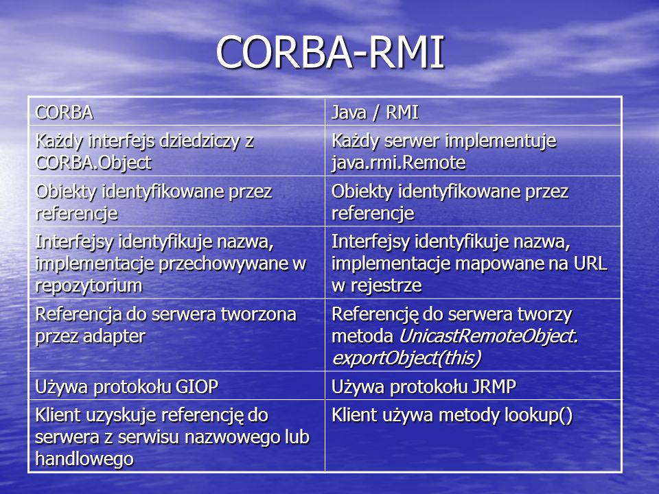 CORBA-RMI CORBA Java / RMI Każdy interfejs dziedziczy z CORBA.Object