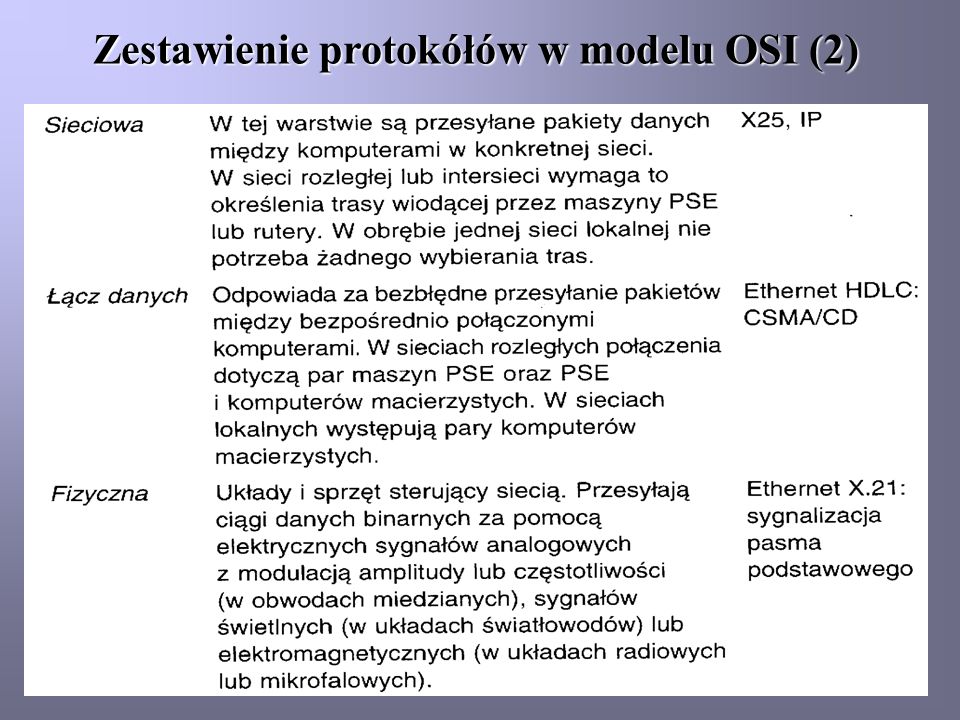 Zestawienie protokółów w modelu OSI (2)