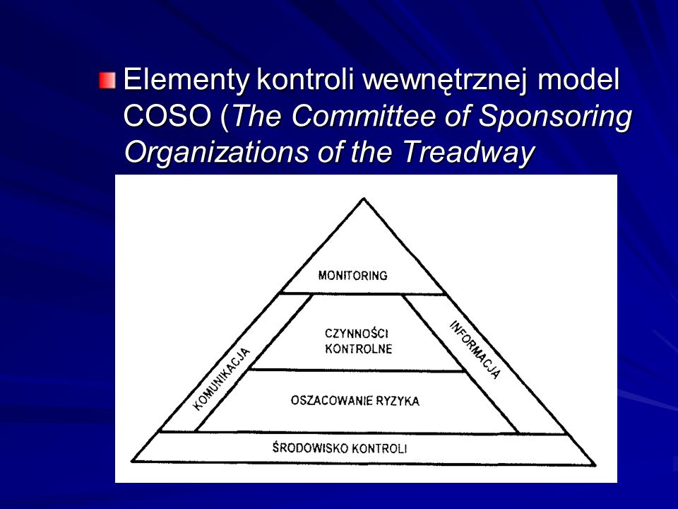 Elementy kontroli wewnętrznej model COSO (The Committee of Sponsoring Organizations of the Treadway Commision)