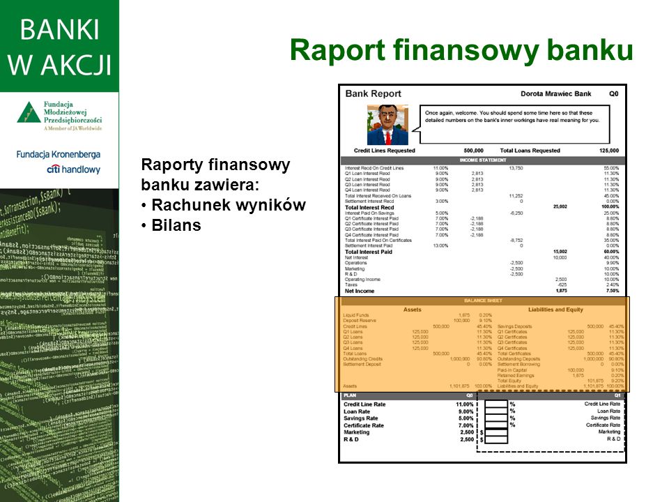 Raport finansowy banku