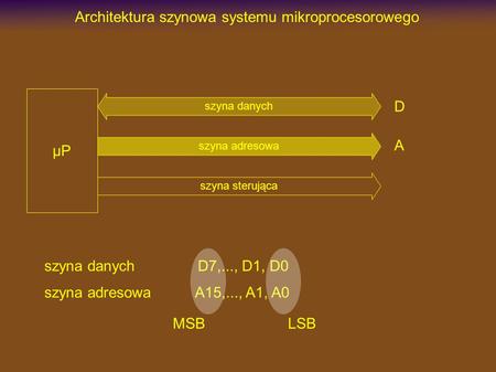 Architektura szynowa systemu mikroprocesorowego szyna danych szyna sterująca szyna adresowa µP szyna danych szyna adresowa D7,..., D1, D0 A15,..., A1,