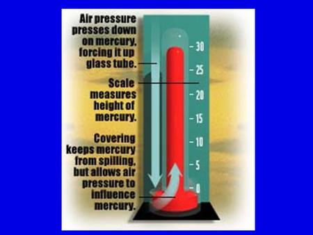 Makroskopowe parametry termodynamiczne: temperatura ciśnienie objętość.