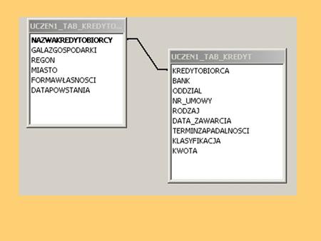 SQLDziałanie select * from tab_kredyt wyświetla wszystko z tab_kredyt select Kredytobiorca, Bank, rodzaj, data_zawarcia, klasyfikacja from tab_kredyt.