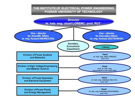 THE INSTITUTE OF ELECTRICAL POWER ENGINEERING