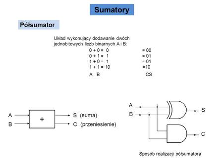 Sumatory + Półsumator A B S C A B S (suma) C (przeniesienie)