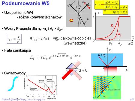 Wojciech Gawlik - Optyka, 2007/08. wykład 61/20 Podsumowanie W5 Wzory Fresnela dla n 1 >n 2 i 1 > gr : r 1 0 /2 i R R B gr R, || = rr * całkowite odbicie.
