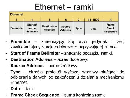 Ethernet – ramki Preamble – zmieniający się wzór jedynek i zer, zawiadamiający stacje odbiorcze o napływającej ramce. Start of Frame Delimiter – znacznik.