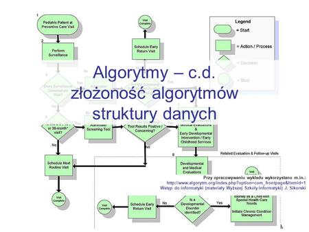 Algorytmy – c.d. złożoność algorytmów struktury danych
