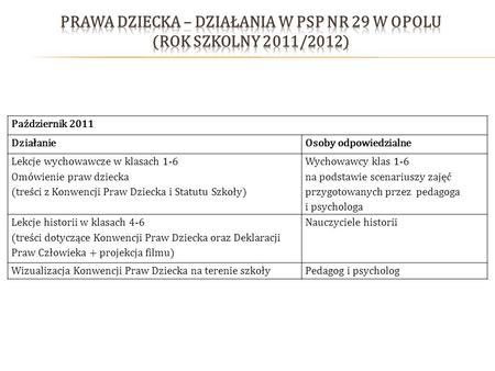 Prawa Dziecka – działania w PSP nr 29 w Opolu (rok szkolny 2011/2012)