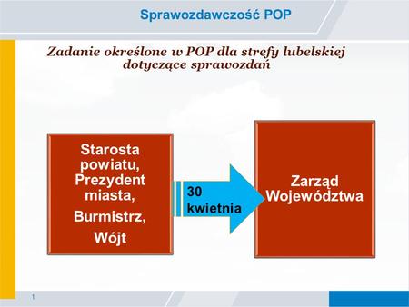 Zadanie określone w POP dla strefy lubelskiej dotyczące sprawozdań