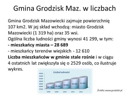 Gmina Grodzisk Maz. w liczbach Gmina Grodzisk Mazowiecki zajmuje powierzchnię 107 km2. W jej skład wchodzą: miasto Grodzisk Mazowiecki (1 319 ha) oraz.