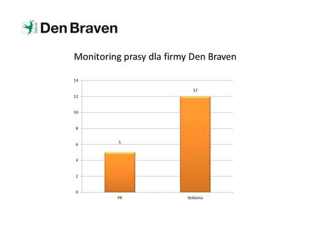 Monitoring prasy dla firmy Den Braven. 1. Builder 1.02.2014, miesięcznik, nakład: 10000.