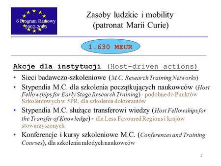 6 Program Ramowy 2002-2006 1 Zasoby ludzkie i mobility (patronat Marii Curie) 1.630 MEUR Akcje dla instytucji (Host-driven actions) Sieci badawczo-szkoleniowe.