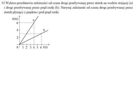 33.Wykres przedstawia zależności od czasu drogi przebywanej przez statek na wodzie stojącej (a) i drogi przebywanej przez prąd rzeki (b). Narysuj zależność.