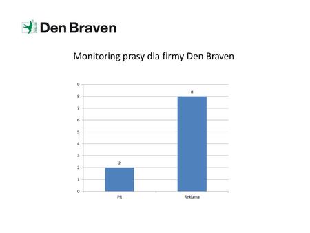 Monitoring prasy dla firmy Den Braven. 1. Ładny Dom 1.08.2014, miesięcznik, nakład: 40000.