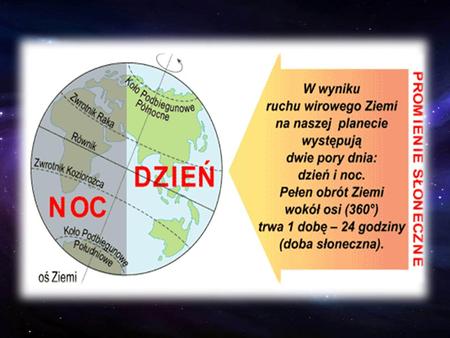 Następstwa ruchu obrotowego ziemi