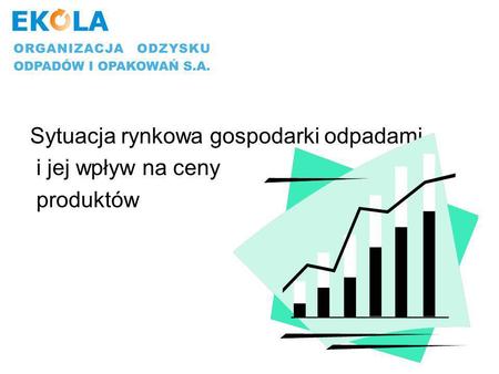 Sytuacja rynkowa gospodarki odpadami i jej wpływ na ceny produktów.