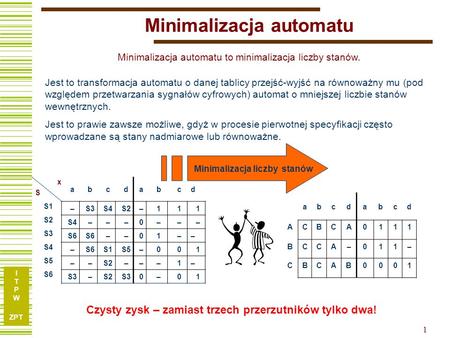 Minimalizacja automatu