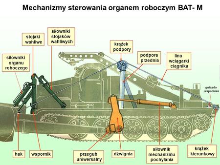 Mechanizmy sterowania organem roboczym BAT- M