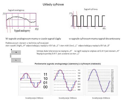 Układy cyfrowe Sygnał analogowy Sygnał cyfrowy W sygnale analogowym mamy w czasie sygnał ciągły w sygnale cyfrowym mamy sygnał skwantowany Podstawowym.