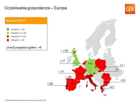 -17 Oczekiwania gospodarcze – Europa Wrzesień 2013 Wskaźnik > +20 Wskaźnik 0 a +20 Wskaźnik 0 a -20 Wskaźnik < -20 Unia Europejska ogółem: +6 Wskaźnik.