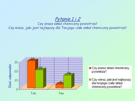 Pytanie 1 i 2 Czy znasz skład chemiczny powietrza? Czy wiesz, jaki jest najlepszy dla Twojego ciała skład chemiczny powietrza?