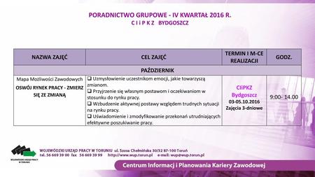 PORADNICTWO GRUPOWE - IV KWARTAŁ 2016 R. C I i P K Z BYDGOSZCZ