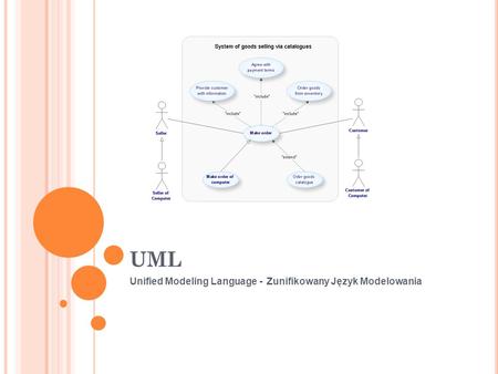 Unified Modeling Language - Zunifikowany Język Modelowania