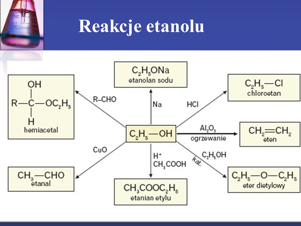 Reakcje etanolu