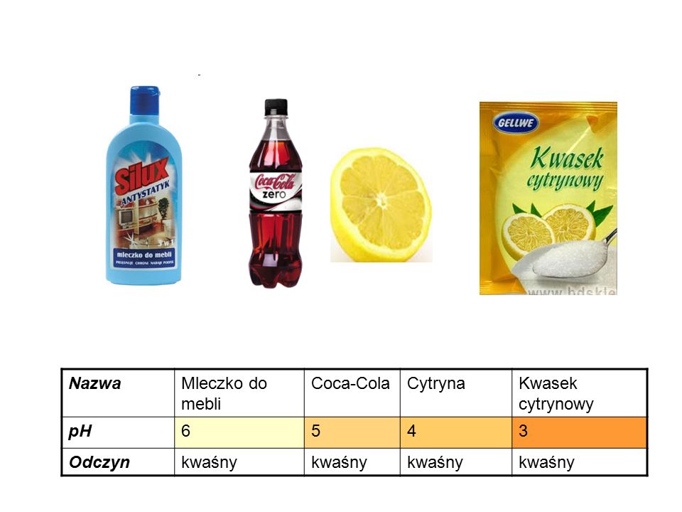 Nazwa Mleczko do mebli Coca-Cola Cytryna Kwasek cytrynowy pH Odczyn kwaśny