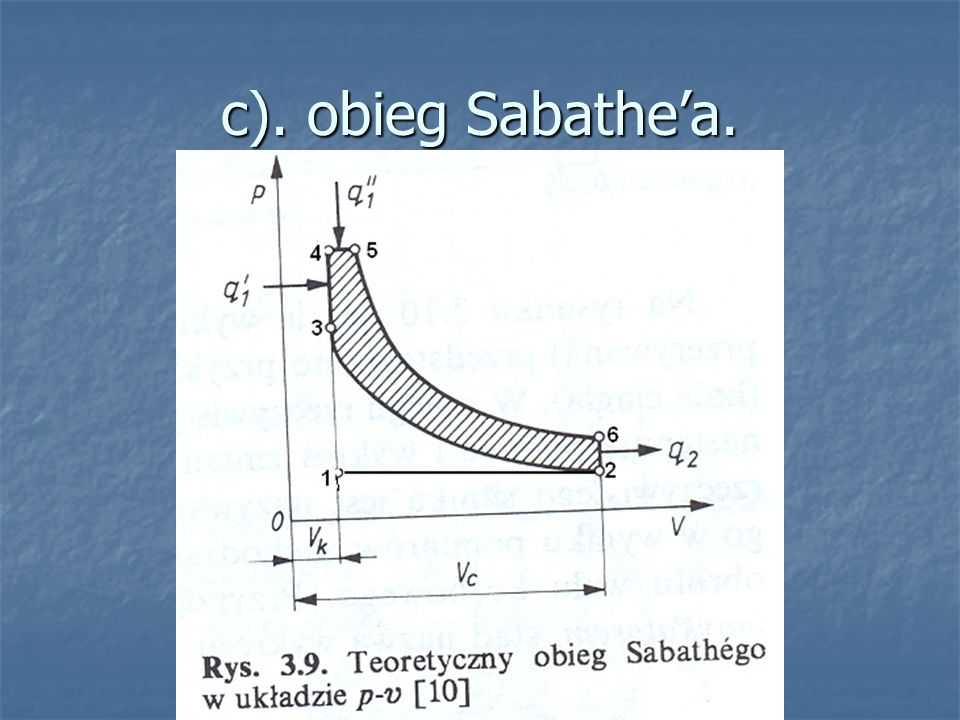 c). obieg Sabathe’a.