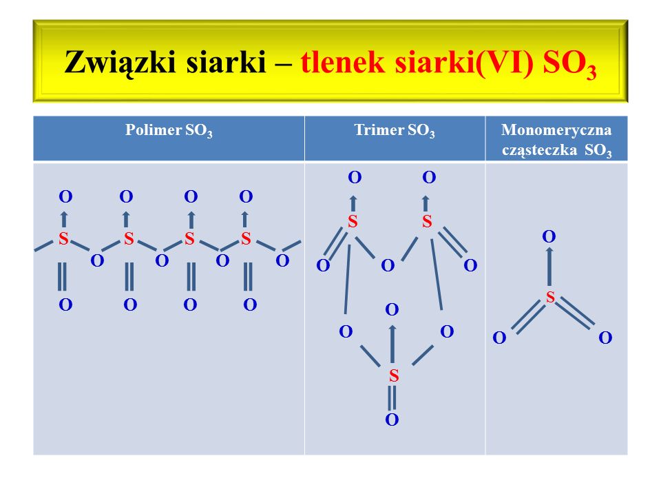 Związki siarki – tlenek siarki(VI) SO3
