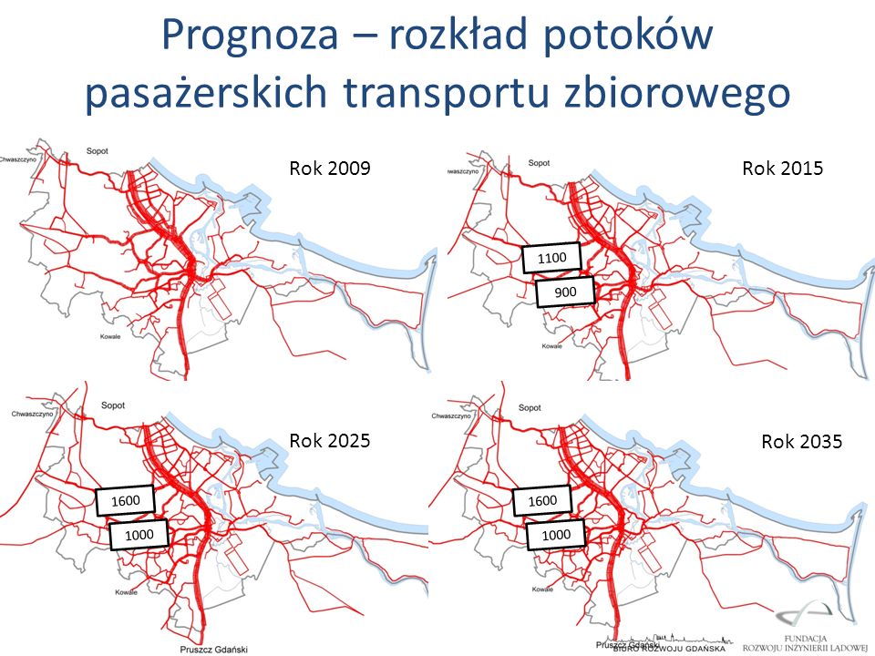 Prognoza – rozkład potoków pasażerskich transportu zbiorowego