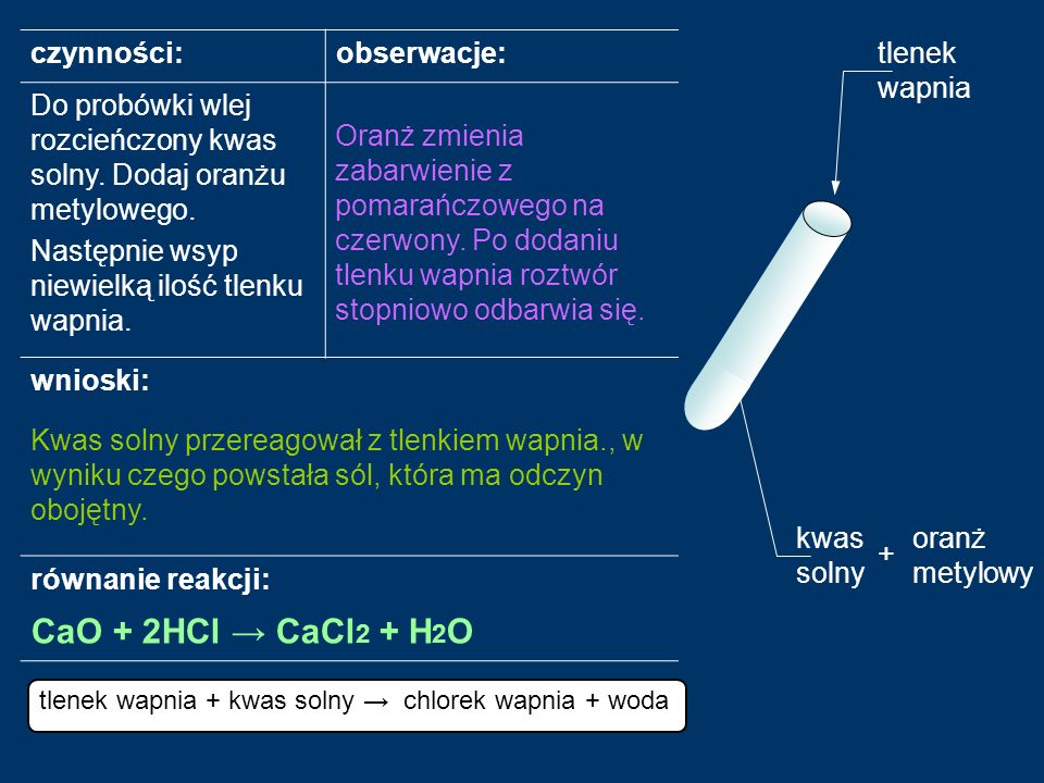 CaO + 2HCl → CaCl2 + H2O czynności: obserwacje: