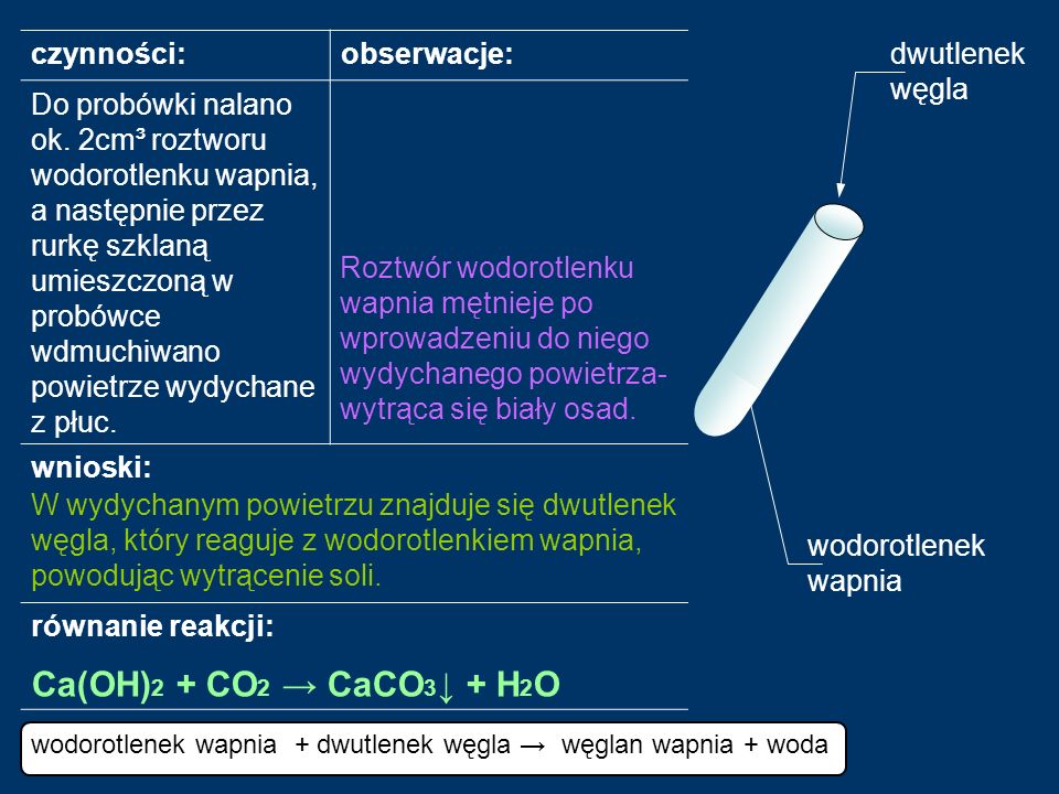 Ca(OH)2 + CO2 → CaCO3↓ + H2O czynności: obserwacje: