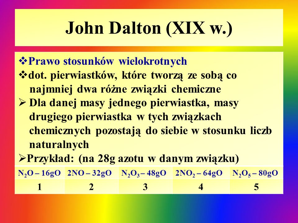 John Dalton (XIX w.) Prawo stosunków wielokrotnych
