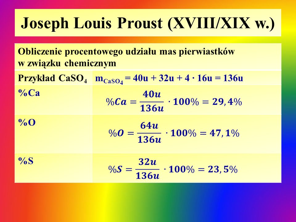 Joseph Louis Proust (XVIII/XIX w.)