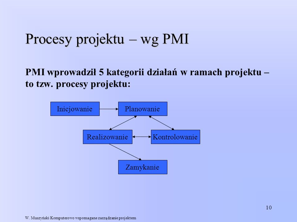 Procesy projektu – wg PMI