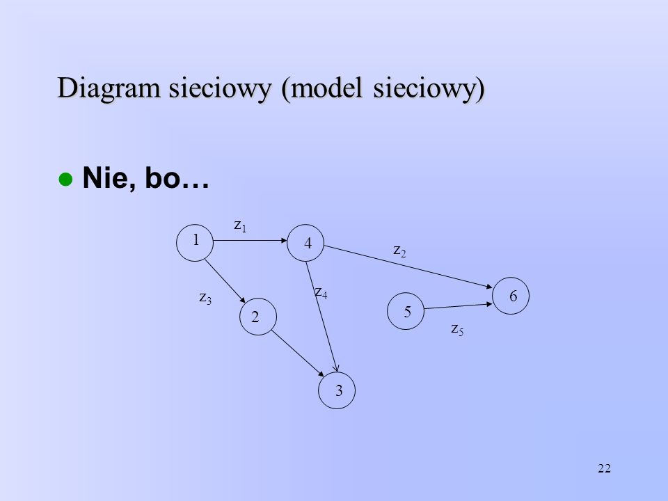 Diagram sieciowy (model sieciowy)