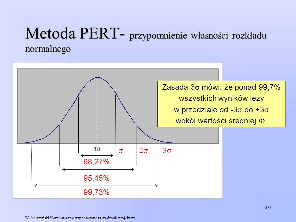 Metoda PERT- przypomnienie własności rozkładu normalnego