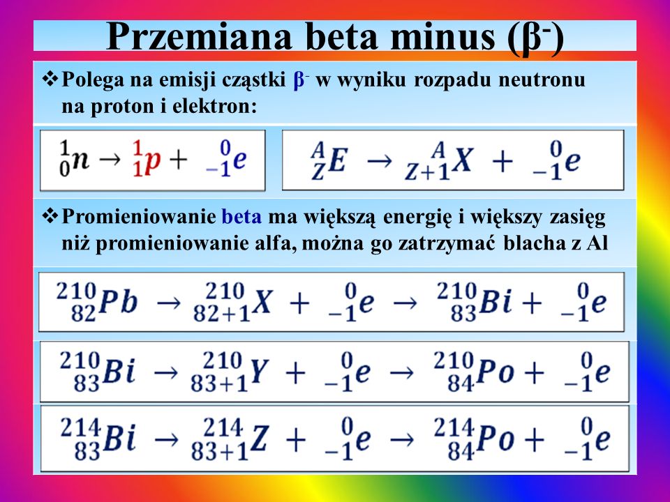 Przemiana beta minus (β-)
