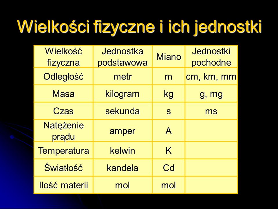 Czym Zajmuje Się Fizyka ? - Ppt Pobierz