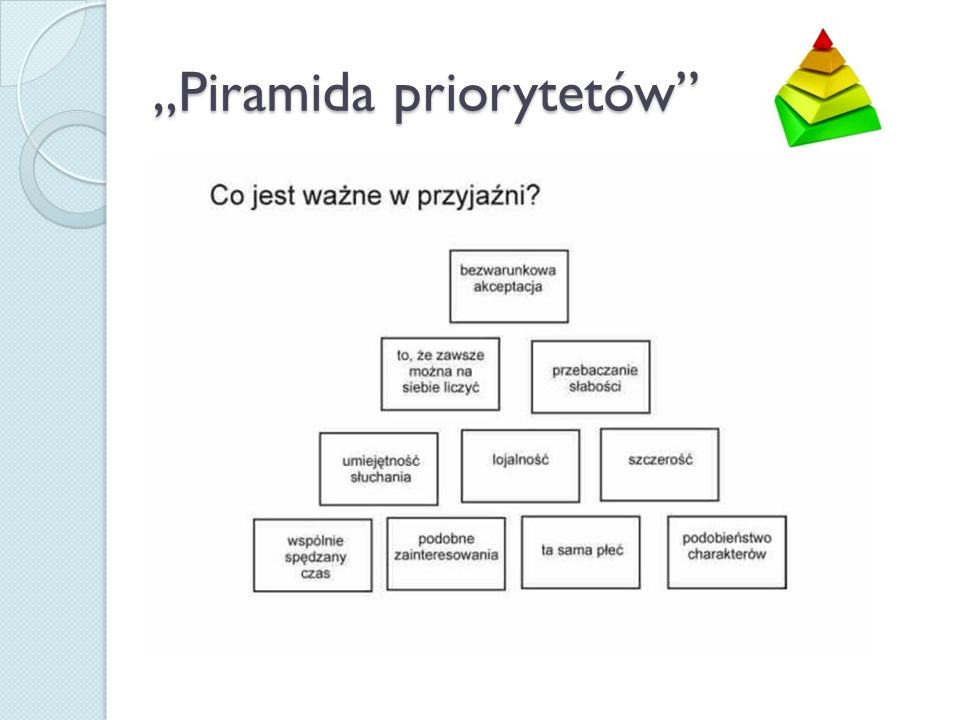 „Piramida priorytetów