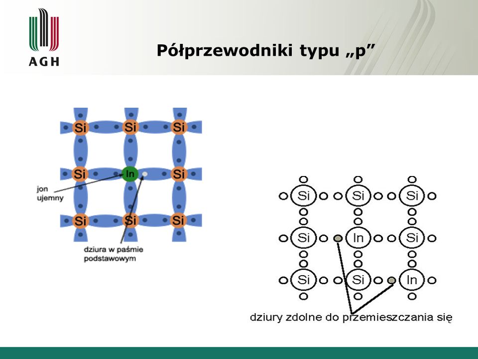 Fizyka Prezentacja Na Temat: „Półprzewodniki I Urządzenia ...