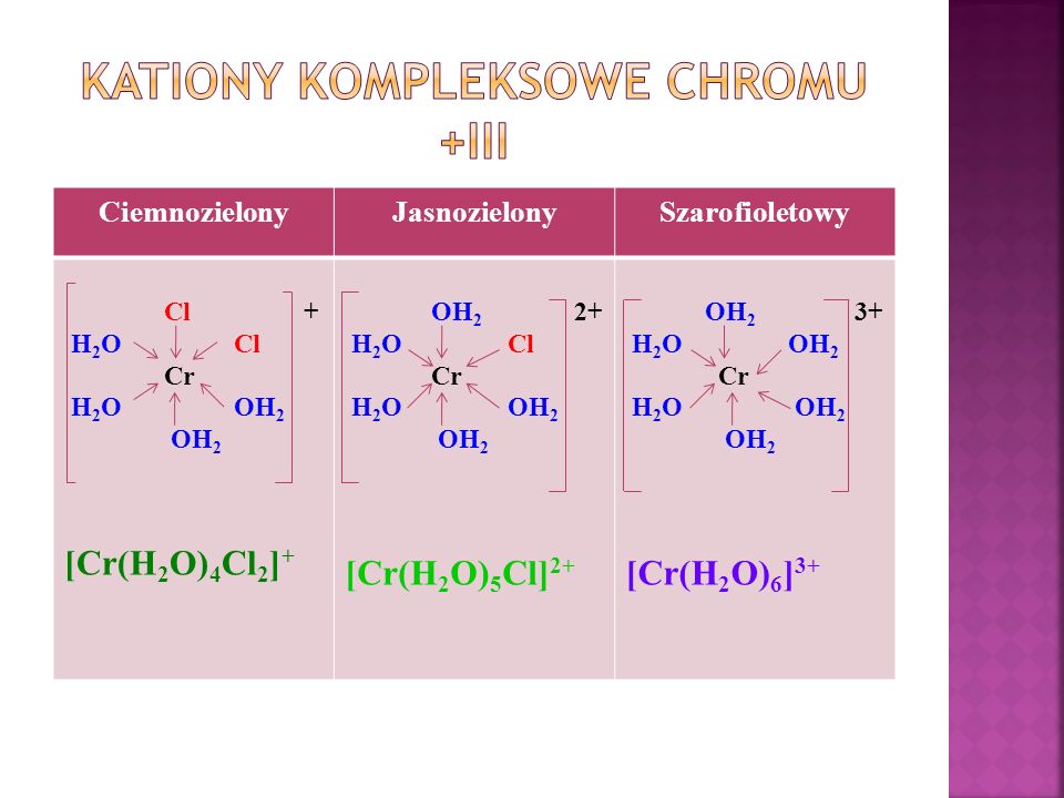 Определите трехзарядные катионы каких. [CR(h2o)2cl4] название комплекса. CR h2o6 CL. CR h2o 6 3+ строение. Cl2 h2o2.